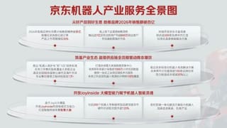 京东发布机器人产业服务全景图 护航保障2026北京亦庄人形机器人半程马拉松
